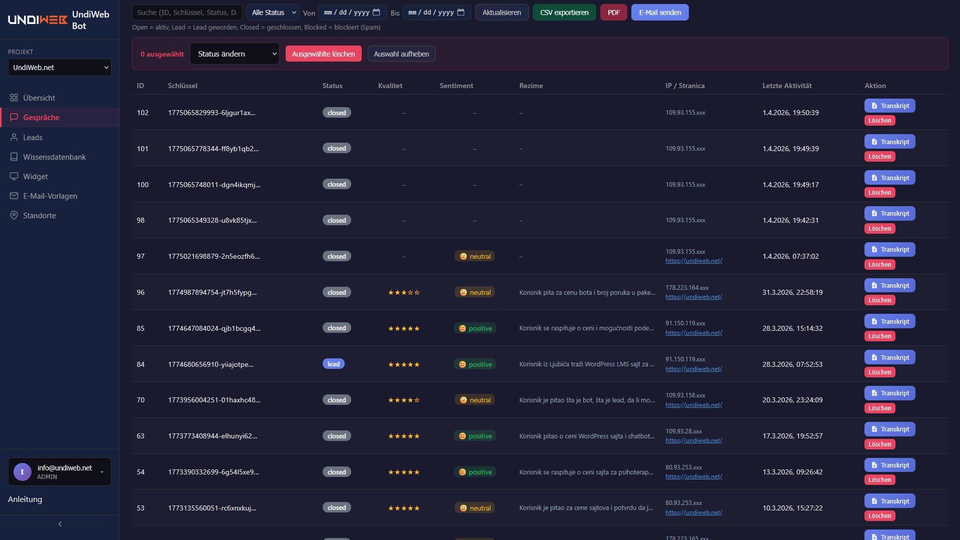 Admin panel - conversations