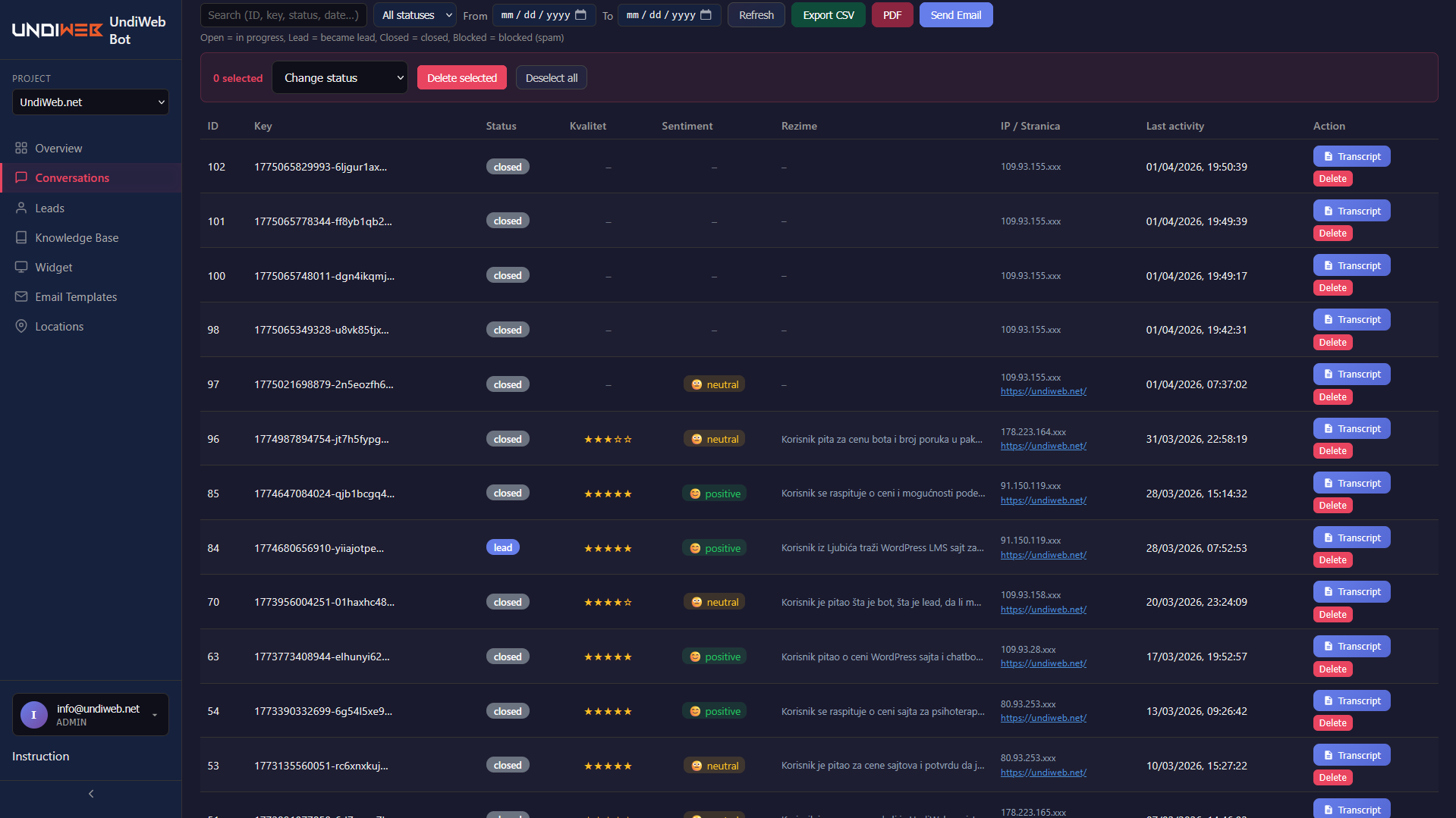 Admin panel - conversations