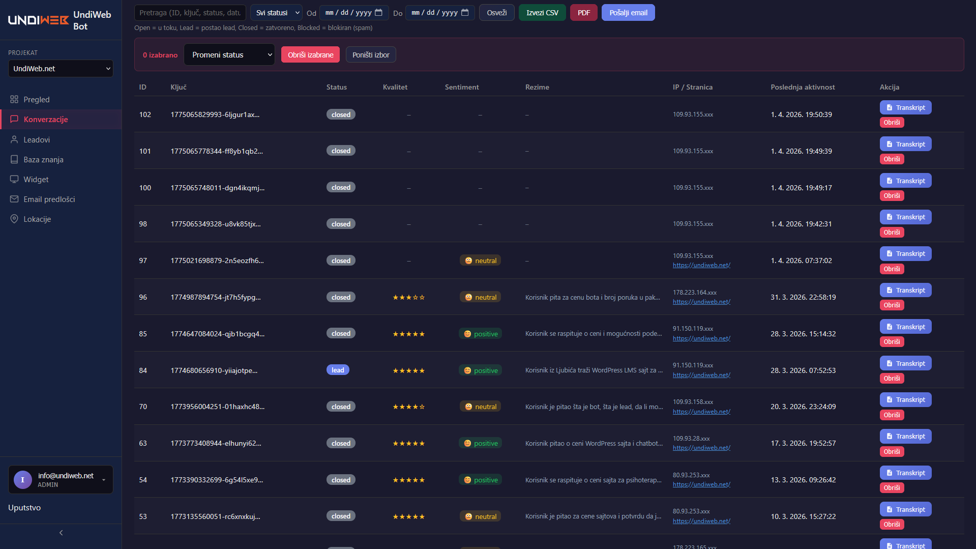 Admin panel - conversations